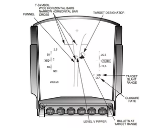 Illustration for article titled How Fighter Jets Lock On (and How the Targets Know)